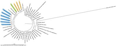 First comparative genomic characterization of the MSSA ST398 lineage detected in aquaculture and other reservoirs